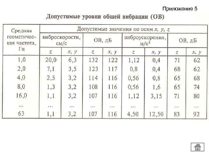 Приложение 5 