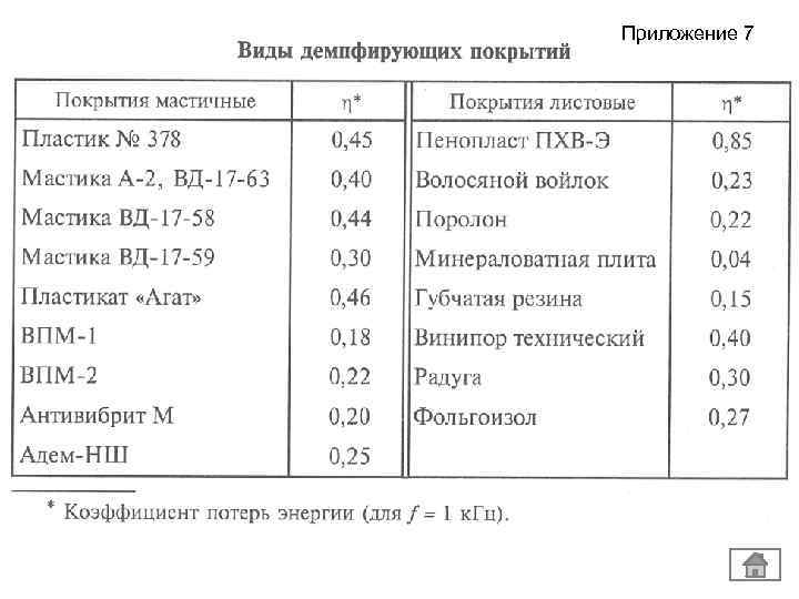 Приложение 7 
