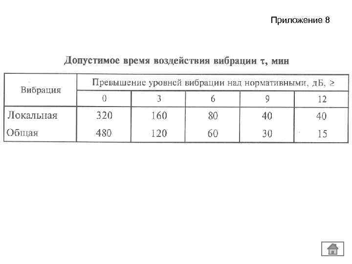 Приложение 8 