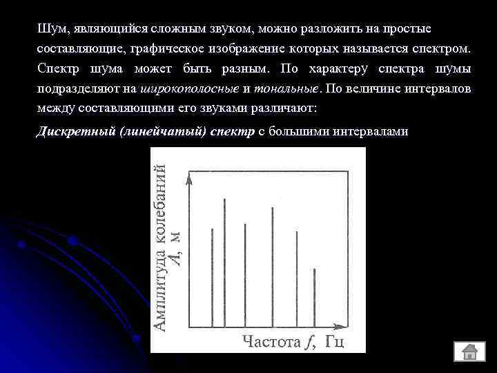 Тональный шум. Широкополосный спектр шума график. Спектр шума 5 график ответ. Тональный спектр шума. Графическое изображение спектров шума.