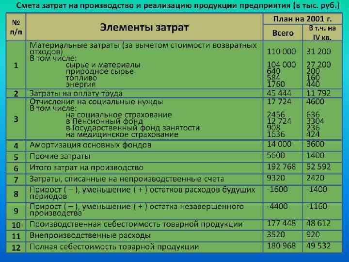 Расчетным нормативам для составления проектов организации строительства ч 1