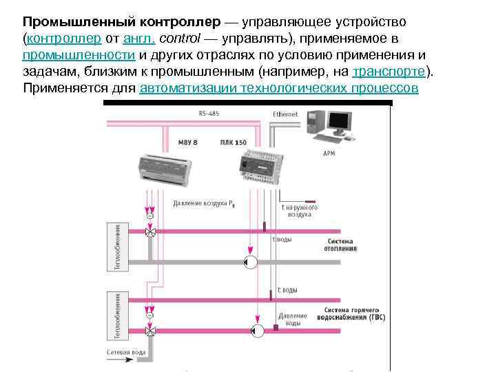 Промышленный контроллер — управляющее устройство (контроллер от англ. control — управлять), применяемое в промышленности