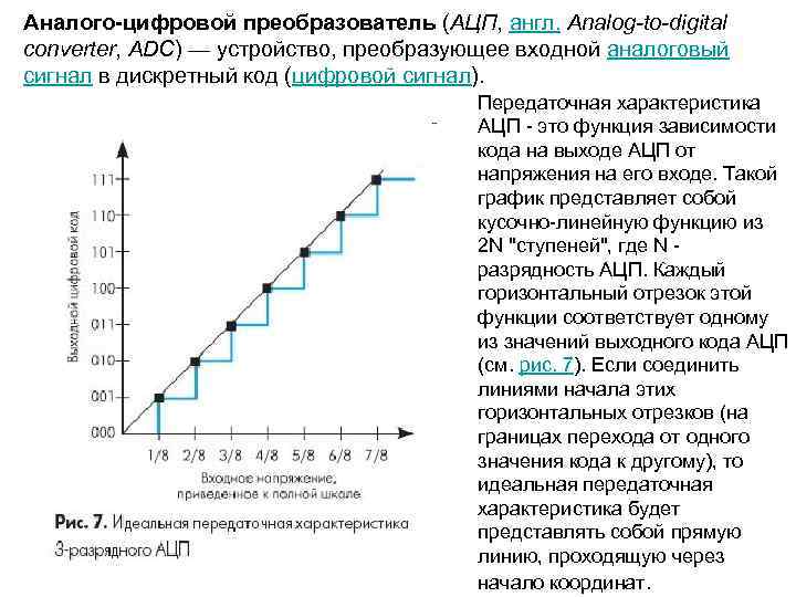 Аналого-цифровой преобразователь (АЦП, англ. Analog-to-digital converter, ADC) — устройство, преобразующее входной аналоговый сигнал в