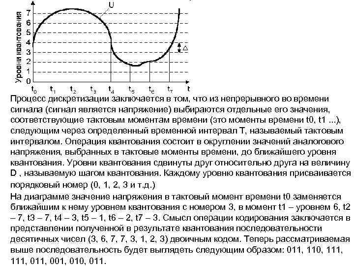 В чем суть процесса дискретизации информации. Процесс дискретизации. Процесс дискретизации сигнала. Процесс временной дискретизации. В чем заключается процесс дискретизации непрерывных сигналов.