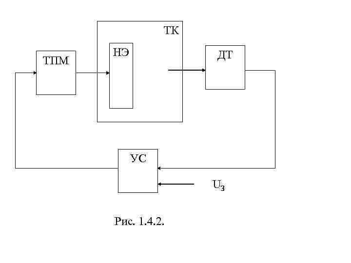 ТК НЭ ТПМ НЭ ДТ УС UЗ Рис. 1. 4. 2. 