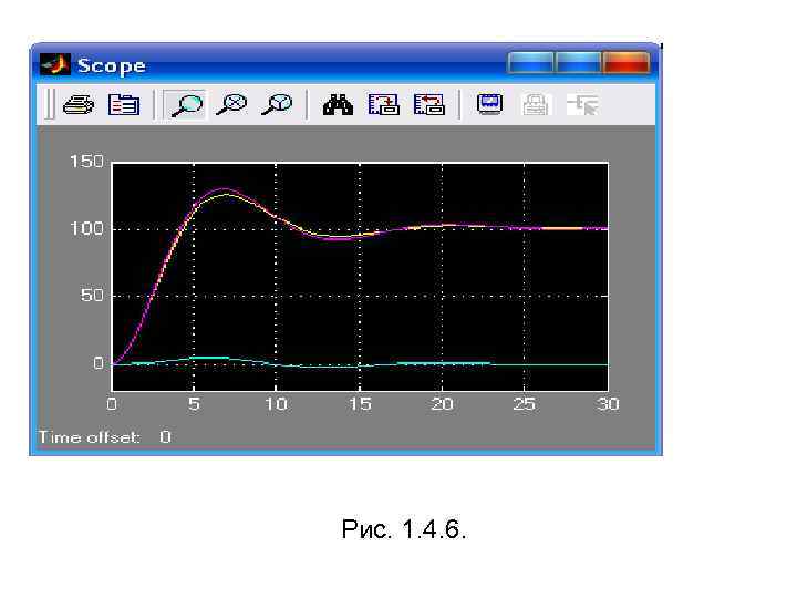 Рис. 1. 4. 6. 