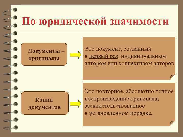 По юридической значимости Документы – оригиналы Это документ, созданный в первый раз индивидуальным автором