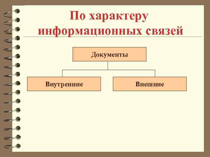 По характеру информационных связей Документы Внутренние Внешние 