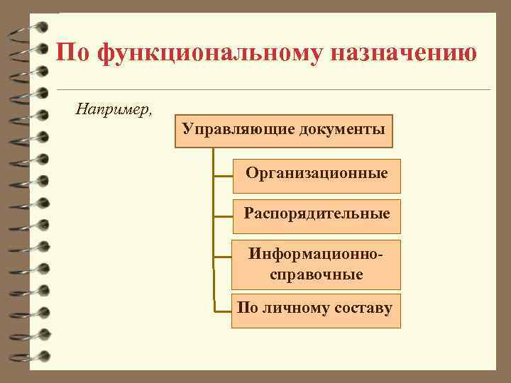 По функциональному назначению Например, Управляющие документы Организационные Распорядительные Информационносправочные По личному составу 