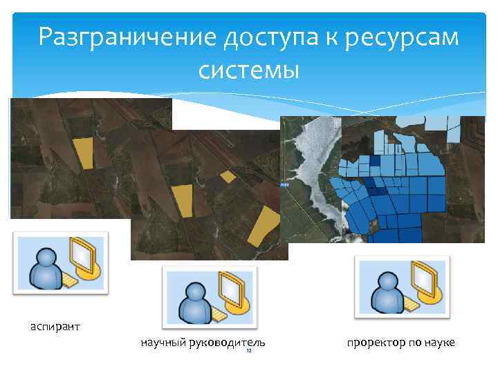 Разграничение доступа к ресурсам системы аспирант научный руководитель 12 проректор по науке 