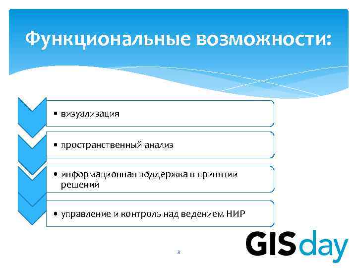 Гис управление проектами в приморском крае