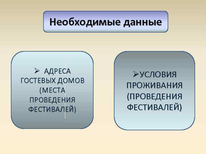 Необходимые данные Ø АДРЕСА ГОСТЕВЫХ ДОМОВ (МЕСТА ПРОВЕДЕНИЯ ФЕСТИВАЛЕЙ) ØУСЛОВИЯ ПРОЖИВАНИЯ (ПРОВЕДЕНИЯ ФЕСТИВАЛЕЙ) 