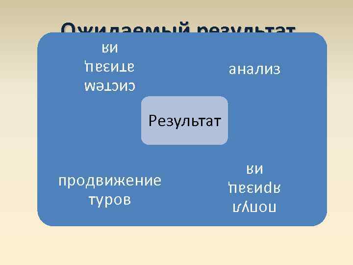 Ожидаемый результат систем атизац ия анализ Результат попул яризац ия продвижение туров 
