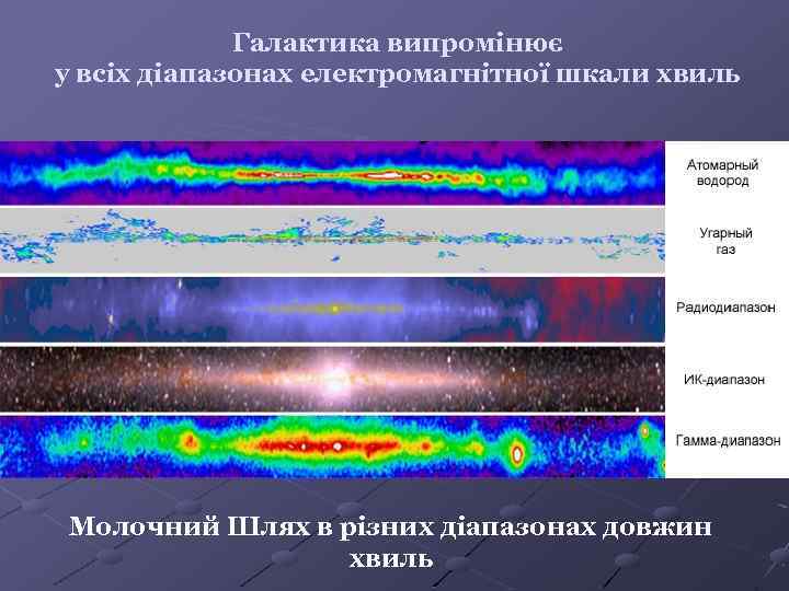 Галактика випромінює у всіх діапазонах електромагнітної шкали хвиль Молочний Шлях в різних діапазонах довжин