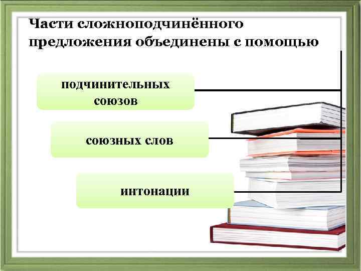 Части сложноподчинённого предложения объединены с помощью подчинительных союзов союзных слов интонации 