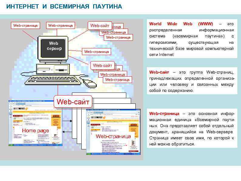 Всемирная паутина схема