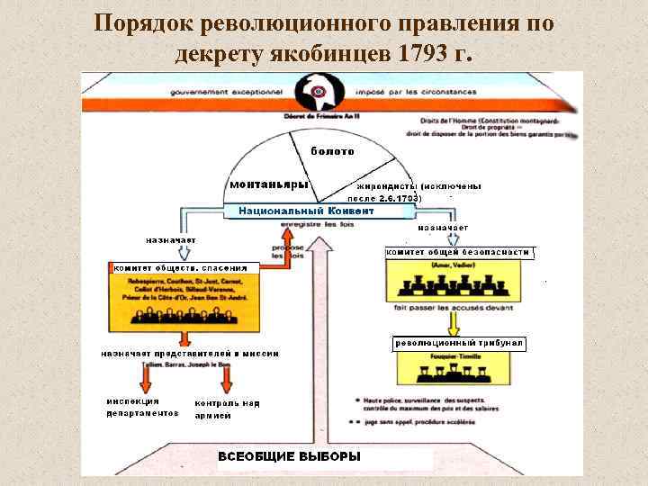 История 7 класс раскол среди якобинцев план