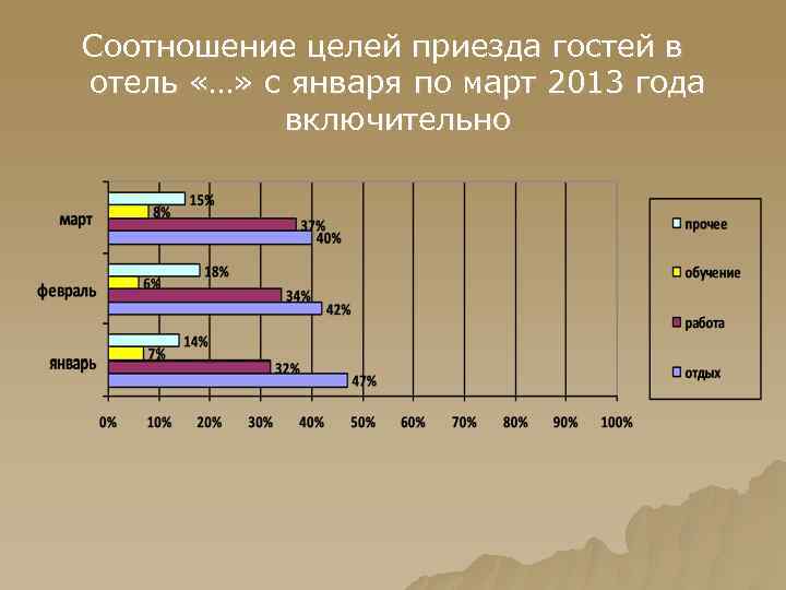 Соотношение целей