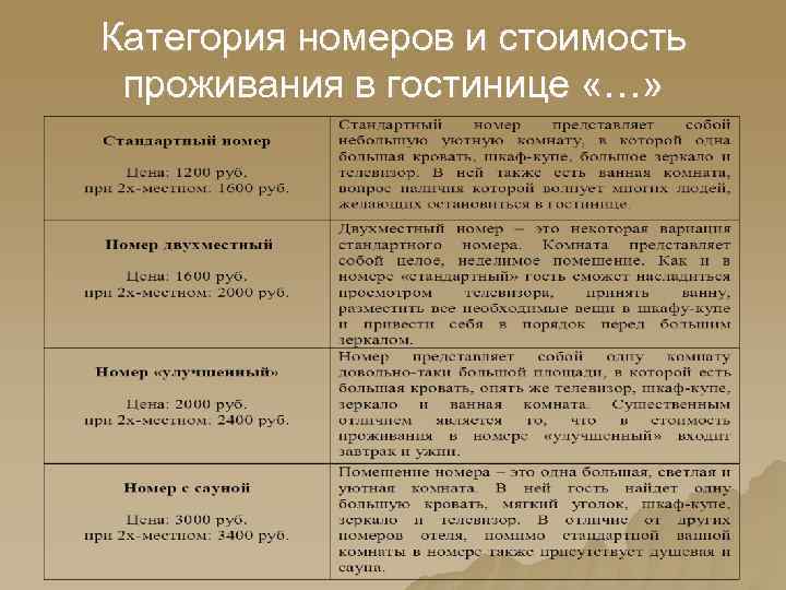 Категория номеров и стоимость проживания в гостинице «…» 