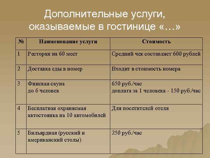 Дополнительные услуги, оказываемые в гостинице «…» № Наименование услуги Стоимость 1 Ресторан на 60