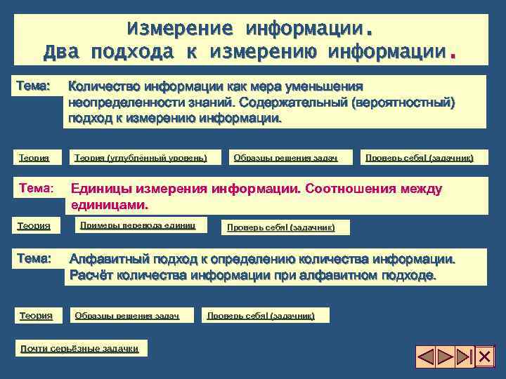 2 измерение информации. Подходы к измерению информации. Методические подходы к определению единиц измерения информации. Подход к измерению информации как мера уменьшения неопределенности. Количество информации как мера уменьшения неопределенности.