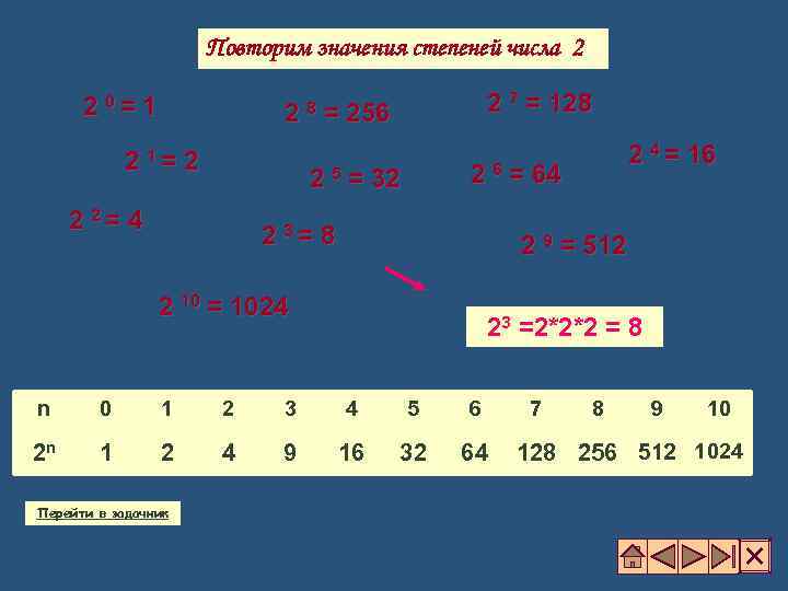 Значение степени числа 2. Степени числа 1024. 128 В степени. 256 Значение числа. 2 В 128 степени.