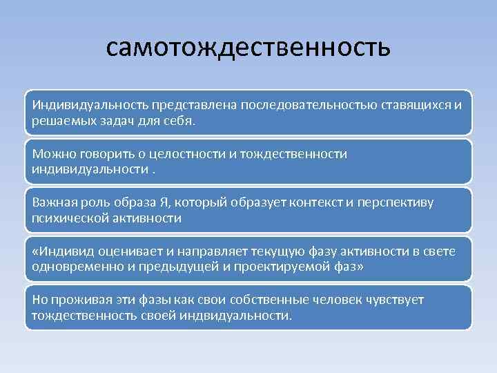 Представьте последовательность. Самотождественность это. Самотождественность это в психологии. Самотождественность это в философии. Самотождественность это простыми словами.