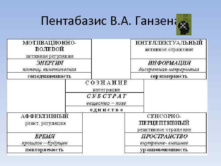 Пентабазис В. А. Ганзена 