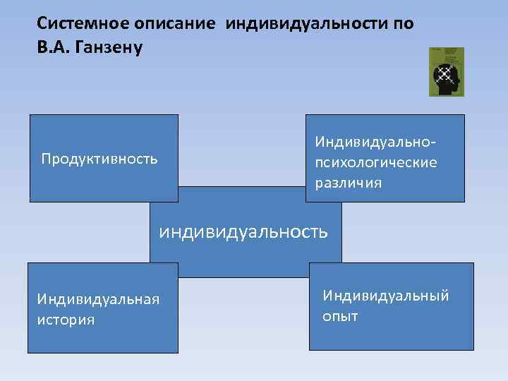 Индивидуальная история