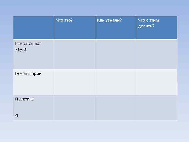 Что это? Естественная наука Гуманитарии Практика Я Как узнали? Что с этим делать? 