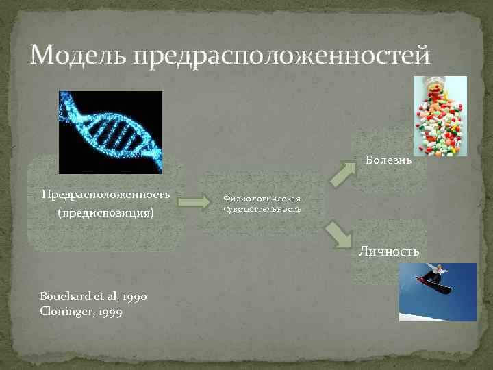 Модель предрасположенностей Болезнь Предрасположенность (предиспозиция) Физиологическая чувствительность Личность Bouchard et al, 1990 Cloninger, 1999