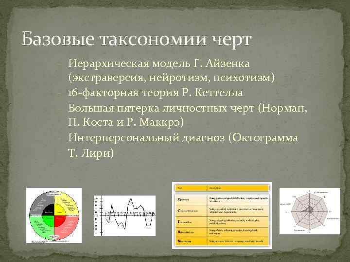 Базовые таксономии черт - Иерархическая модель Г. Айзенка - (экстраверсия, нейротизм, психотизм) 16 -факторная