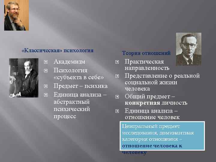  «Классическая» психология Академизм Психология «субъекта в себе» Предмет – психика Единица анализа –