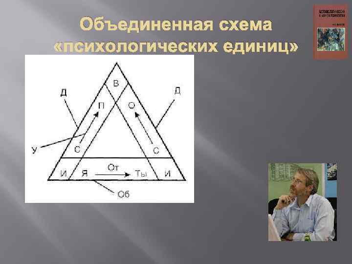 Объединенная схема «психологических единиц» 