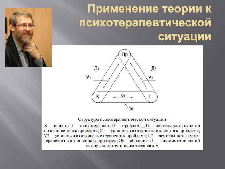 Применение теории к психотерапевтической ситуации 