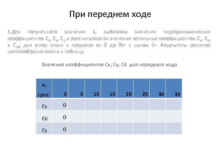 При переднем ходе 1. Для полученного значения λ, выбираем значения гидродинамических коэффициентов Сх, Су,