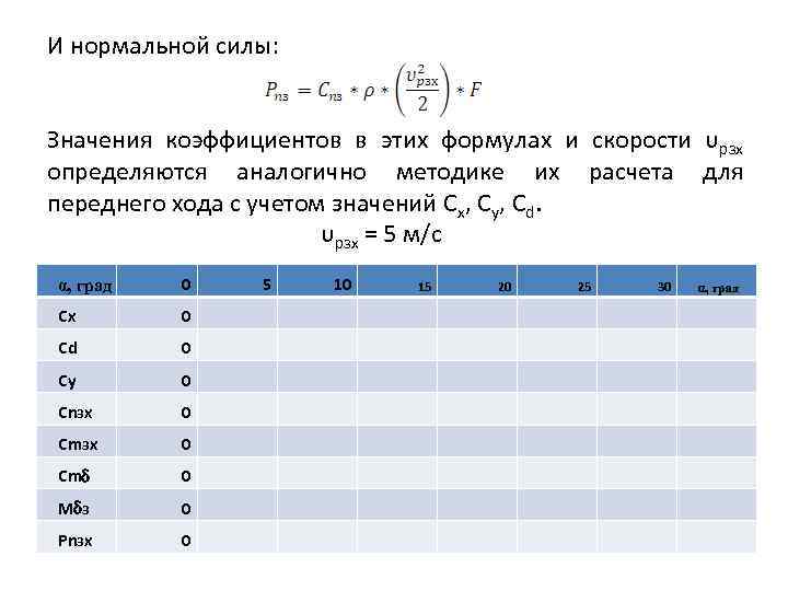 И нормальной силы: Значения коэффициентов в этих формулах и скорости υрзх определяются аналогично методике