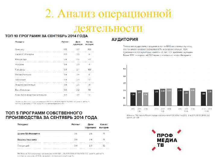 2. Анализ операционной деятельности 