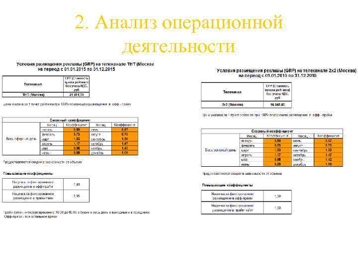 2. Анализ операционной деятельности 