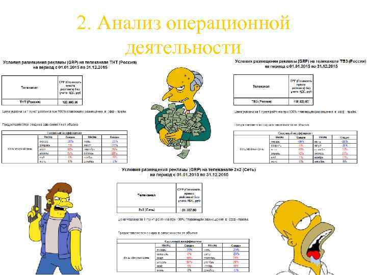 2. Анализ операционной деятельности 