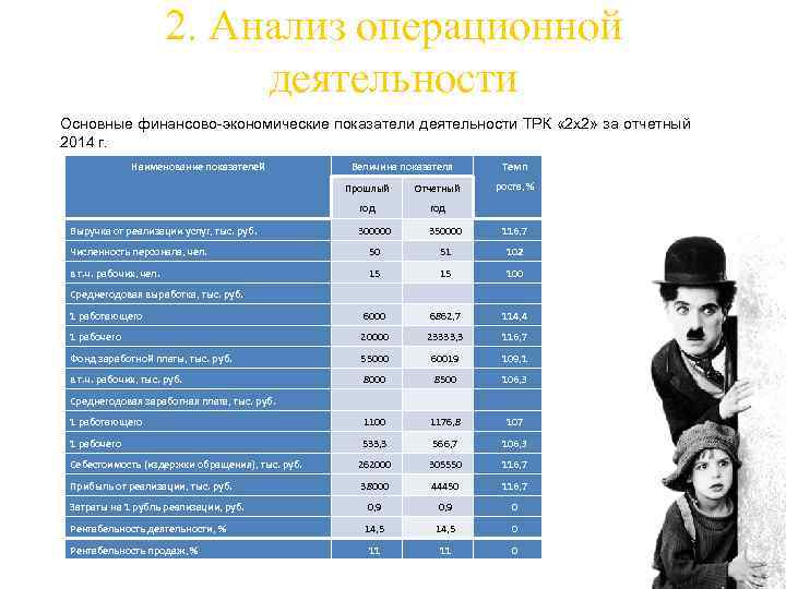 Анализ операционной деятельности. Показатели анализа операционной деятельности. Анализ операционной деятельности предприятия. Перечислите показатели анализа операционной деятельности.