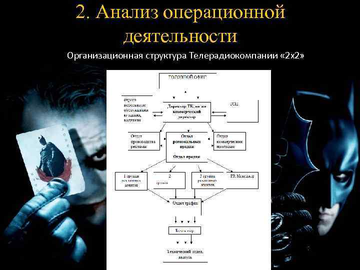 2. Анализ операционной деятельности Организационная структура Телерадиокомпании « 2 х2» 