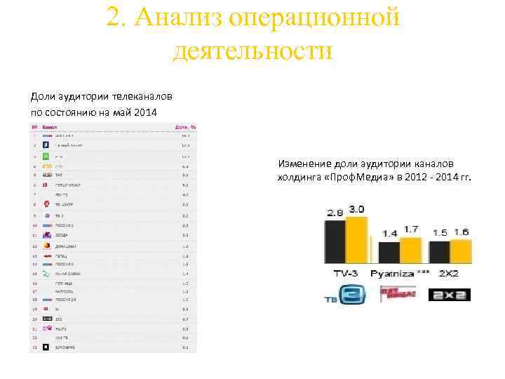 2. Анализ операционной деятельности Доли аудитории телеканалов по состоянию на май 2014 года Изменение