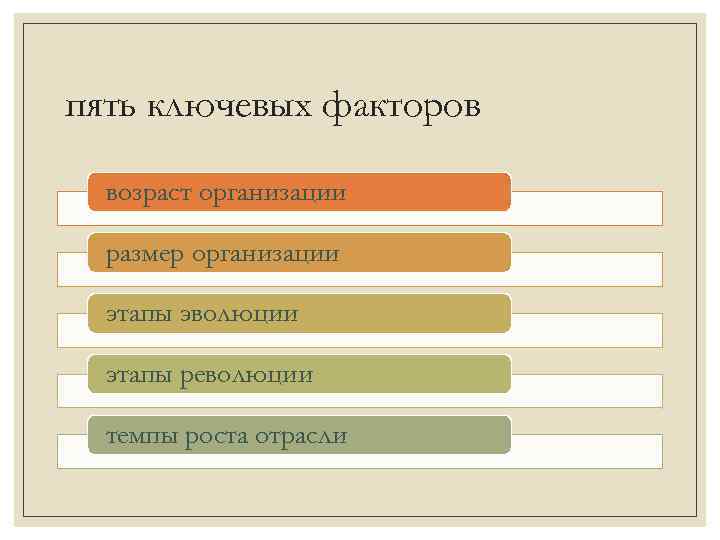 пять ключевых факторов возраст организации размер организации этапы эволюции этапы революции темпы роста отрасли