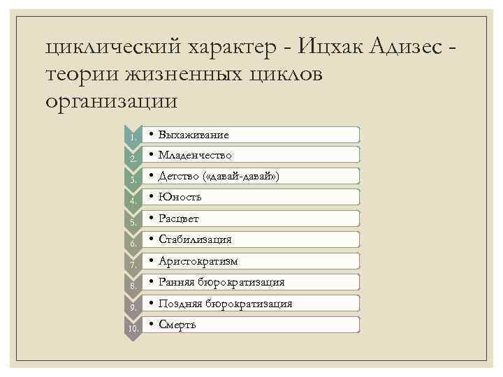 циклический характер - Ицхак Адизес теории жизненных циклов организации 1. • Выхаживание 2. •