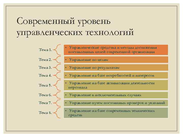 Современный уровень управленческих технологий Тема 1. • Управленческие средства и методы достижения поставленных целей