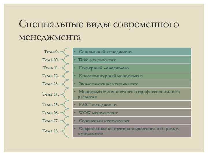 Специальные виды современного менеджмента Тема 9. • Социальный менеджмент Тема 10. • Time-менеджмент Тема