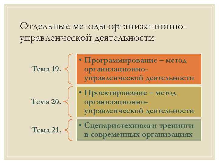 Отдельные методы организационноуправленческой деятельности Тема 19. • Программирование – метод организационноуправленческой деятельности Тема 20.