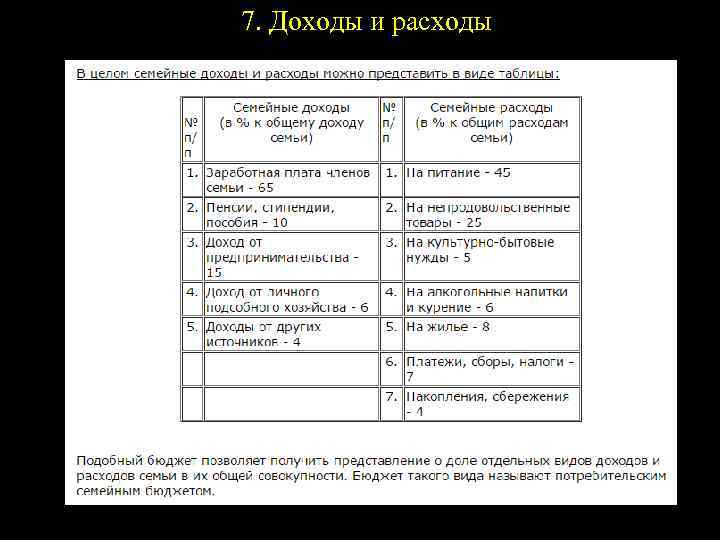 7. Доходы и расходы 