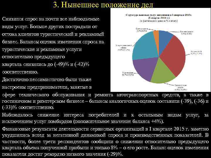 3. Нынешнее положение дел Снизился спрос на почти все наблюдаемые виды услуг. Больше других